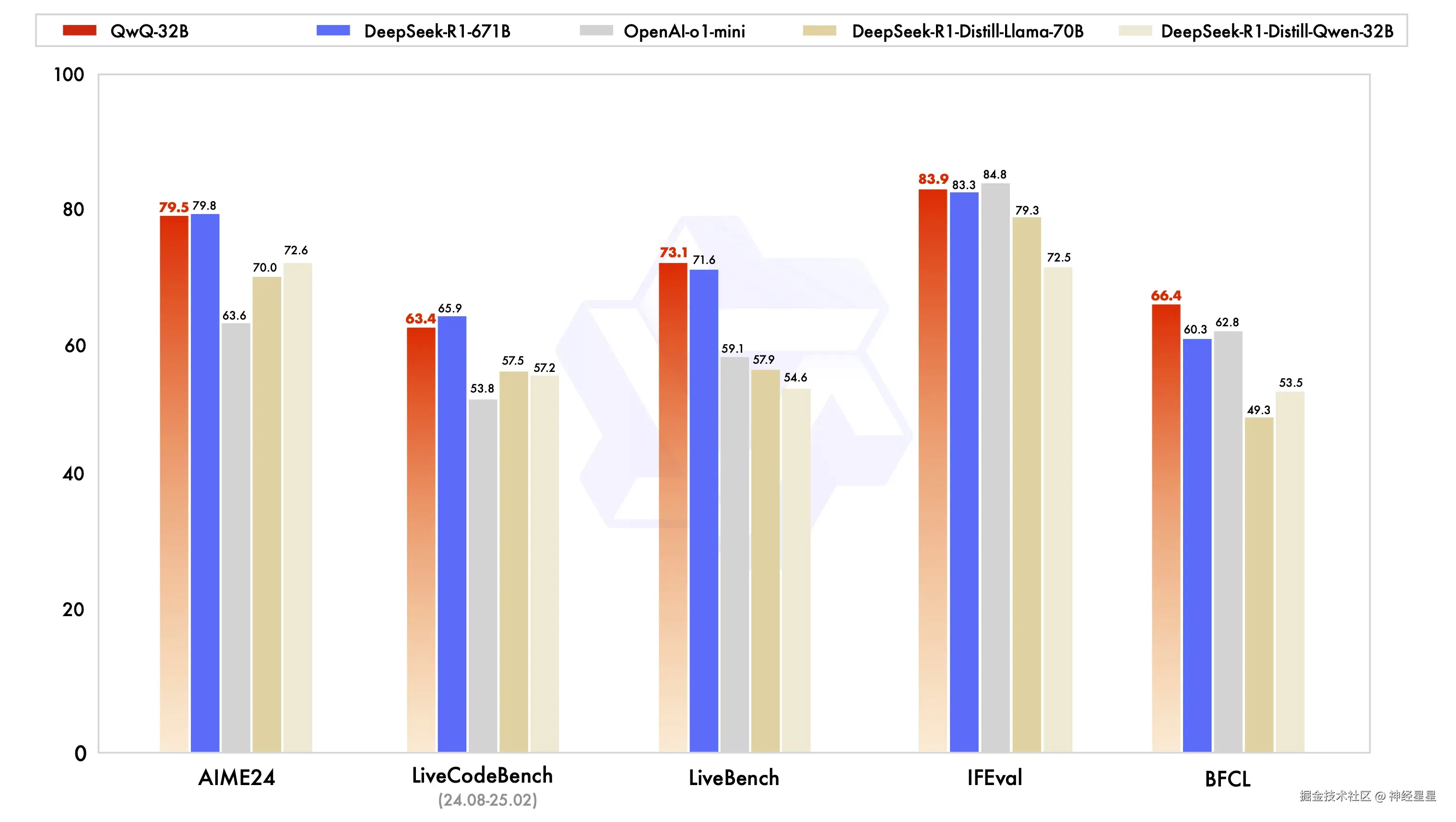 神经星星于2025-03-14 20:14发布的图片