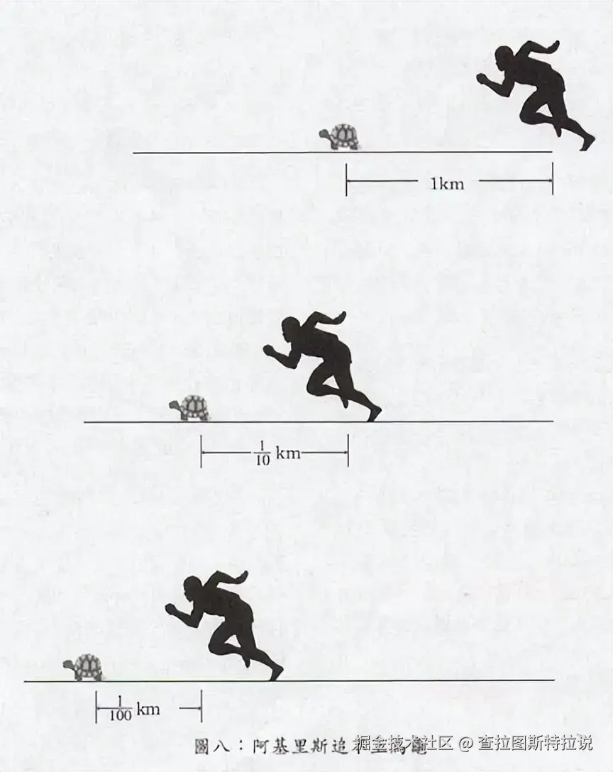 查拉图斯特拉说于2026-04-09 16:52发布的图片