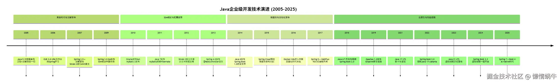 懒惰蜗牛于2025-11-25 17:44发布的图片