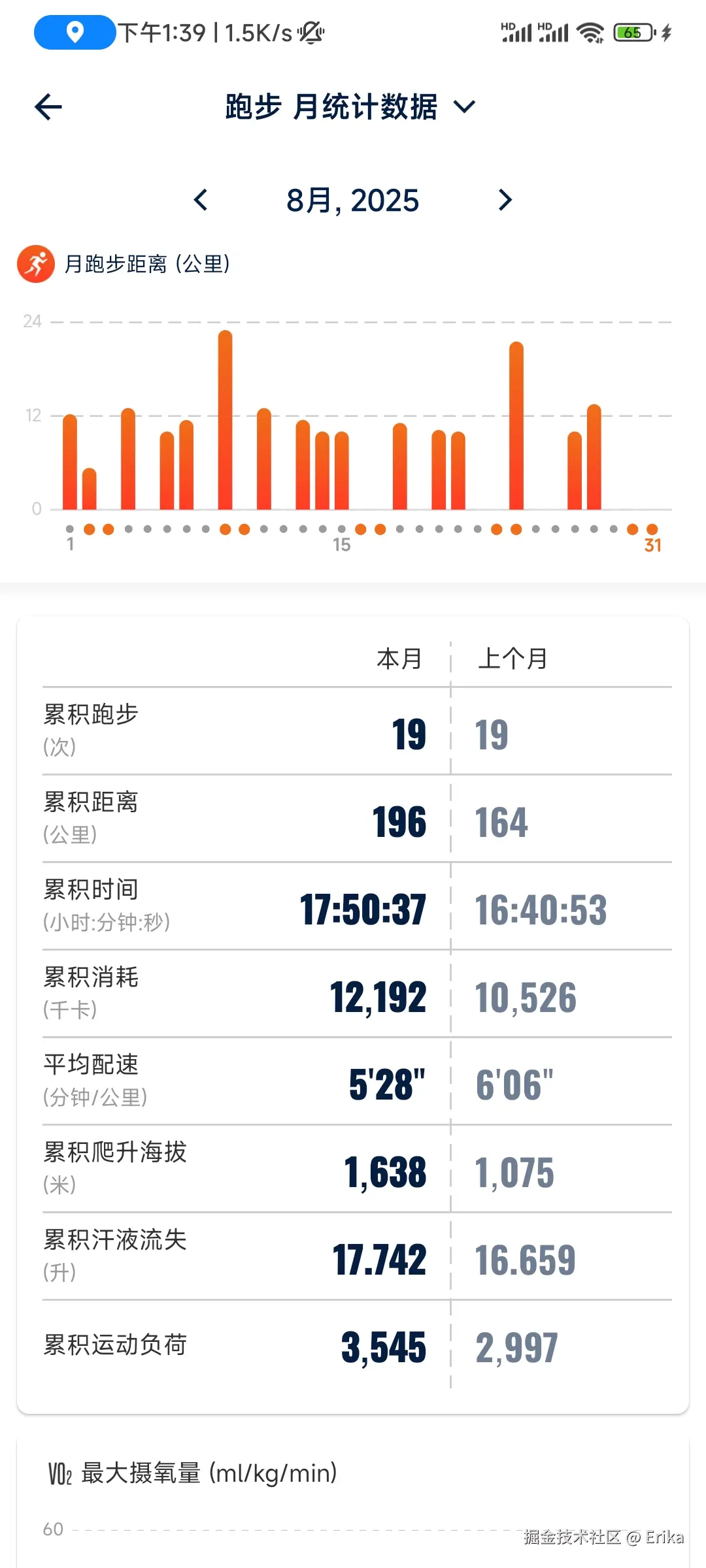 Erika于2025-09-01 05:40发布的图片