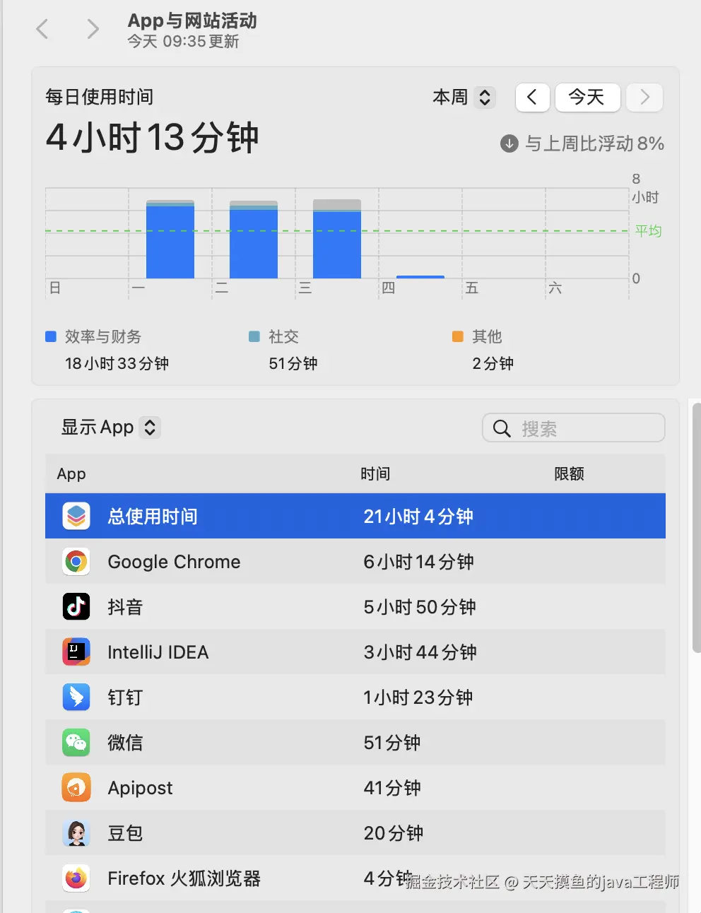 天天摸鱼的java工程师于2025-07-10 01:37发布的图片