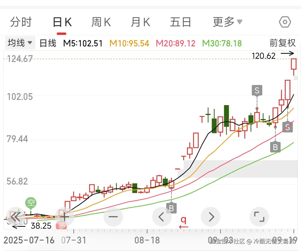 冷酷无情交易员于2025-09-19 09:58发布的图片