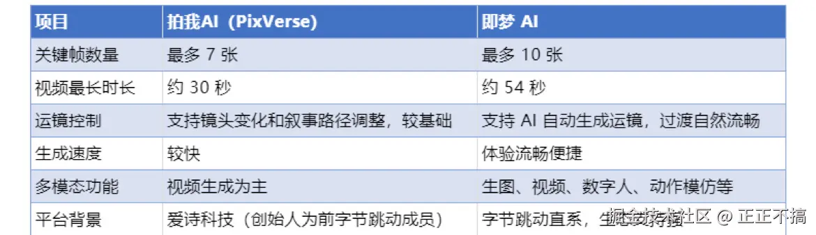正正不搞于2025-09-03 14:12发布的图片