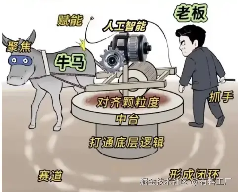 有料工厂于2025-05-20 11:49发布的图片