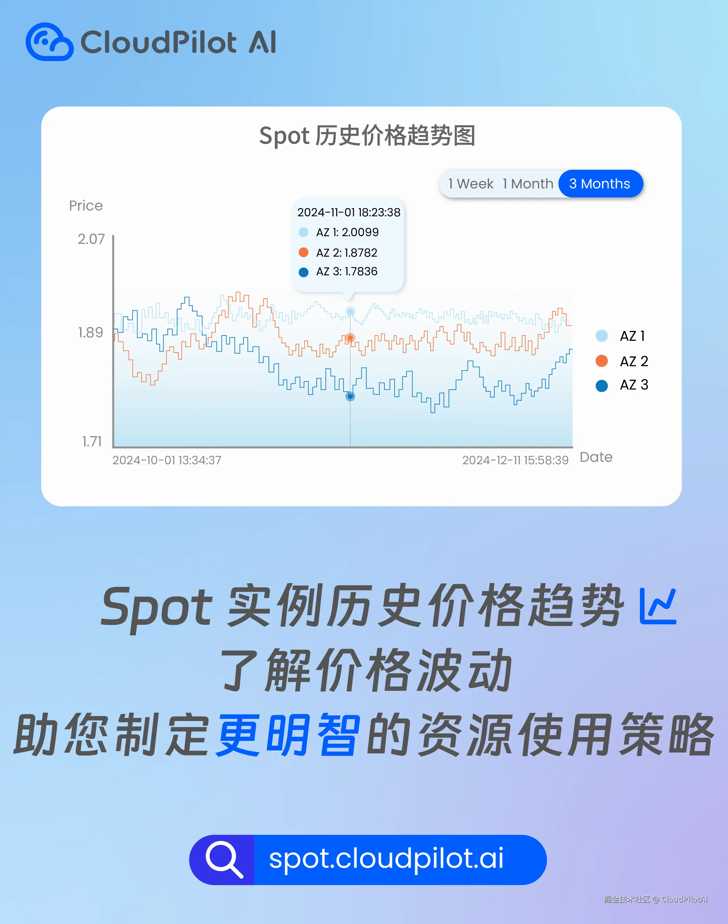 CloudPilotAI于2024-12-24 01:56发布的图片