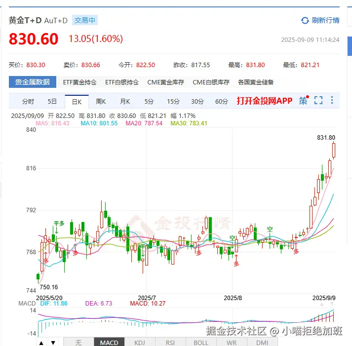 小喵拒绝加班于2025-09-09 11:16发布的图片