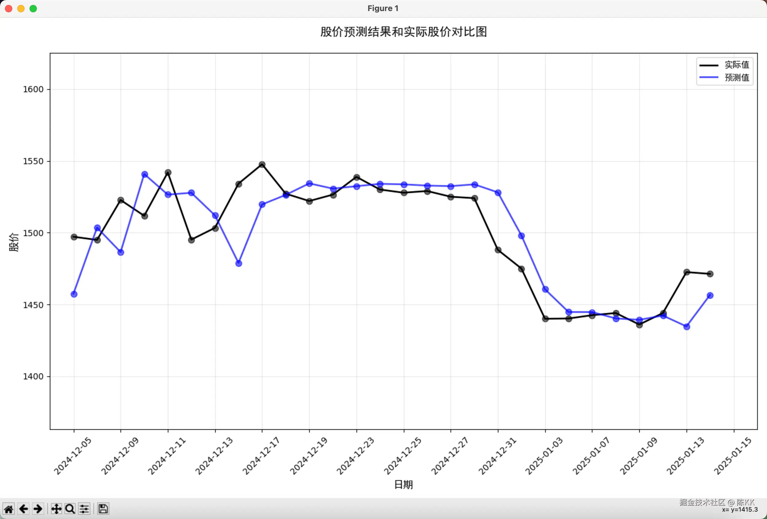 陈KK于2025-01-16 01:19发布的图片