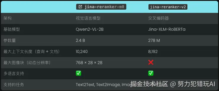 努力犯错玩AI于2025-04-13 22:00发布的图片