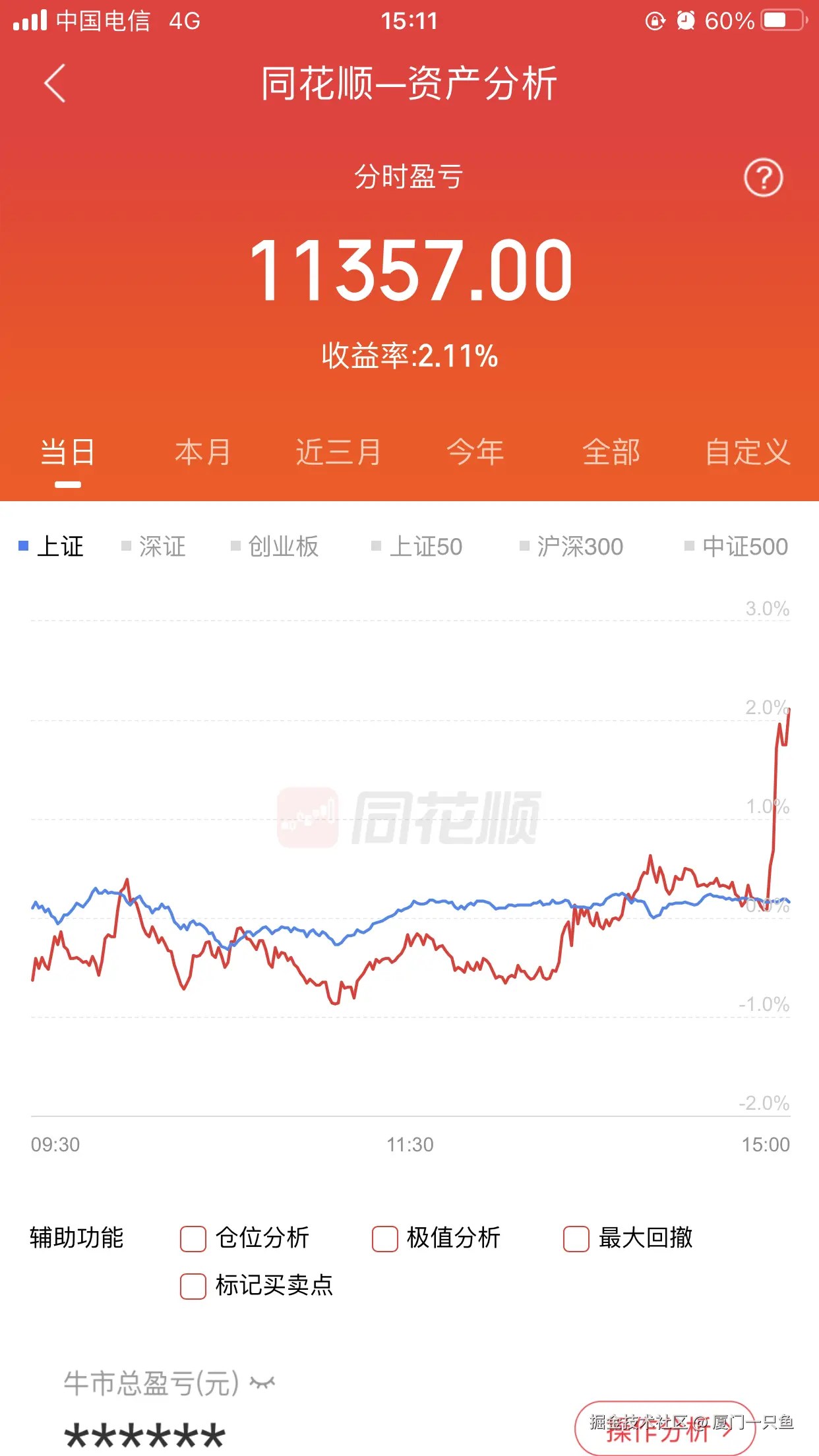 厦门一只鱼于2025-08-07 15:31发布的图片