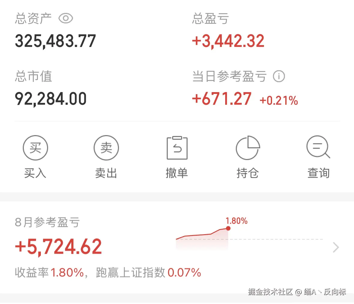 缅A丶反向标于2025-08-08 15:02发布的图片