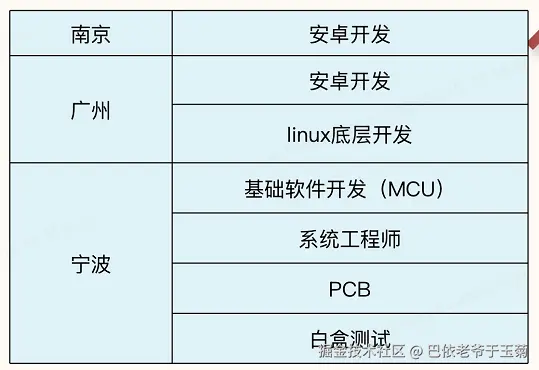 巴依老爷于玉菊于2025-08-15 09:21发布的图片