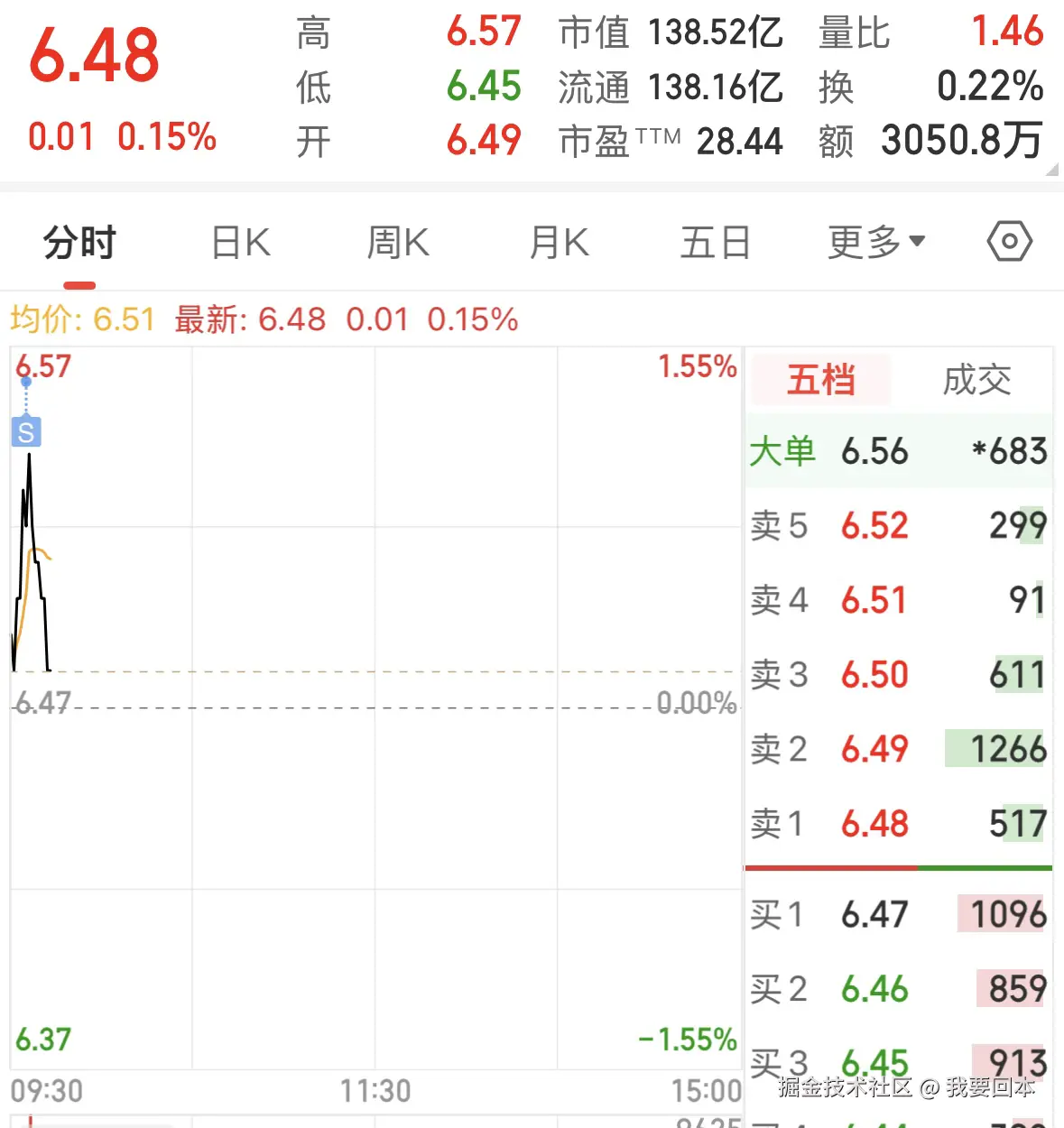 我要回本于2025-11-28 09:45发布的图片