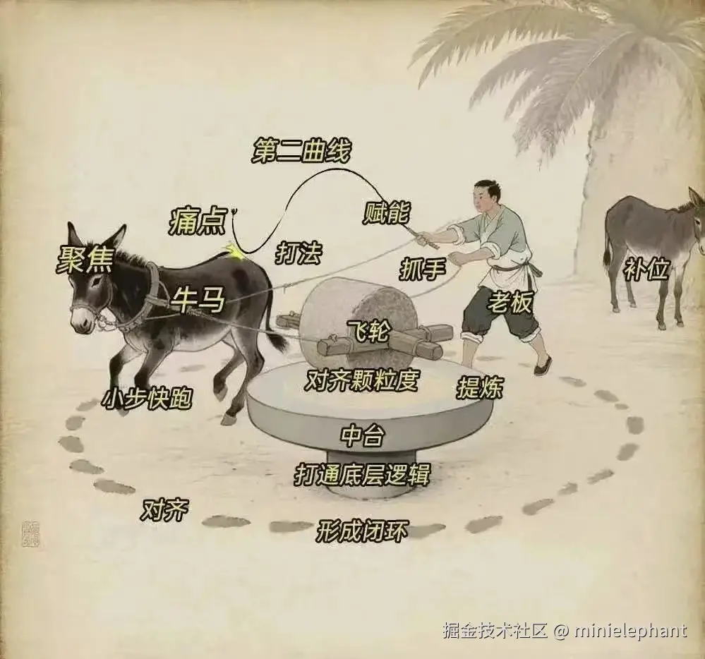 minielephant于2026-03-27 15:00发布的图片