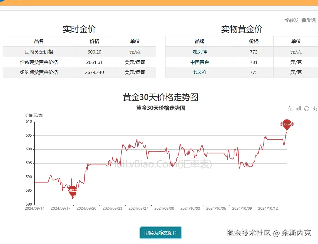 余斯内克于2024-10-14 16:52发布的图片