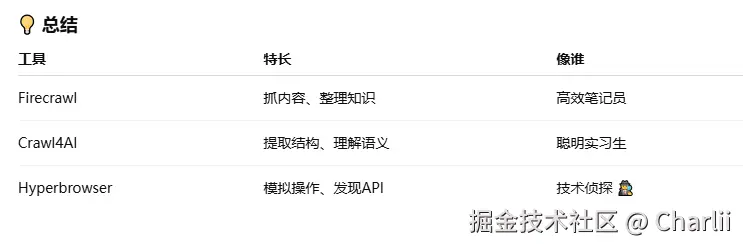 Charlii于2025-10-05 13:38发布的图片