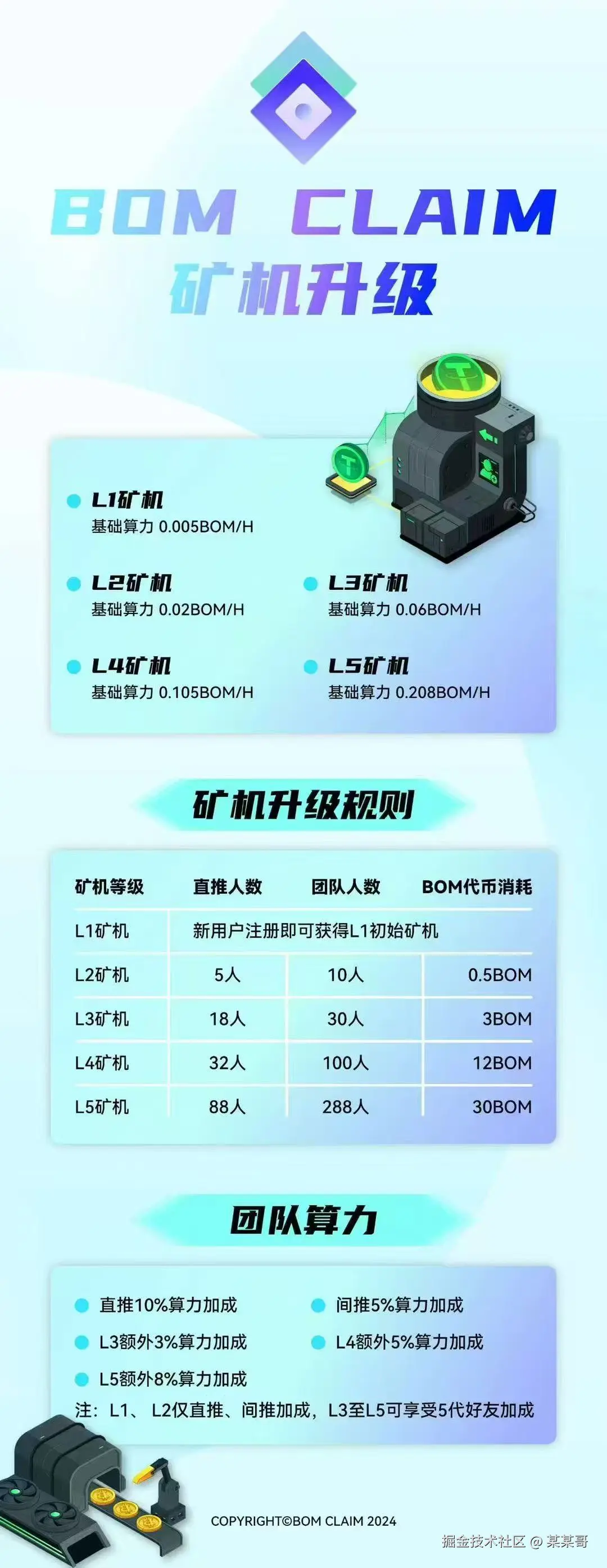 某某哥于2025-02-06 05:26发布的图片