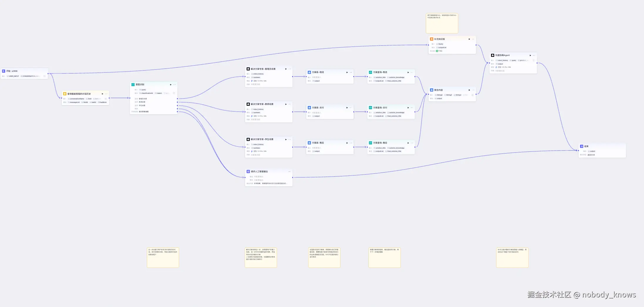 nobody_knows于2025-07-17 21:12发布的图片