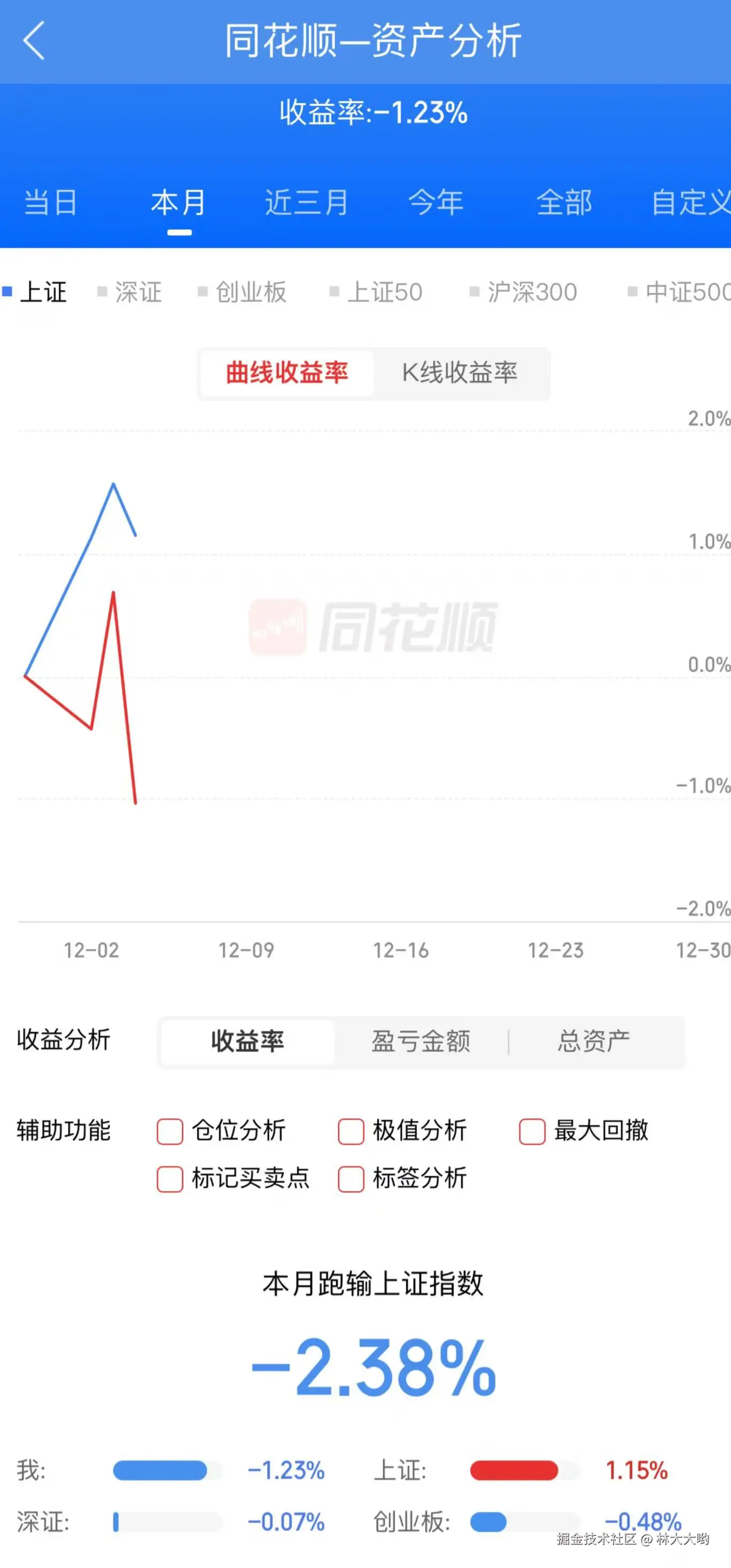 林大大哟于2024-12-04 15:06发布的图片