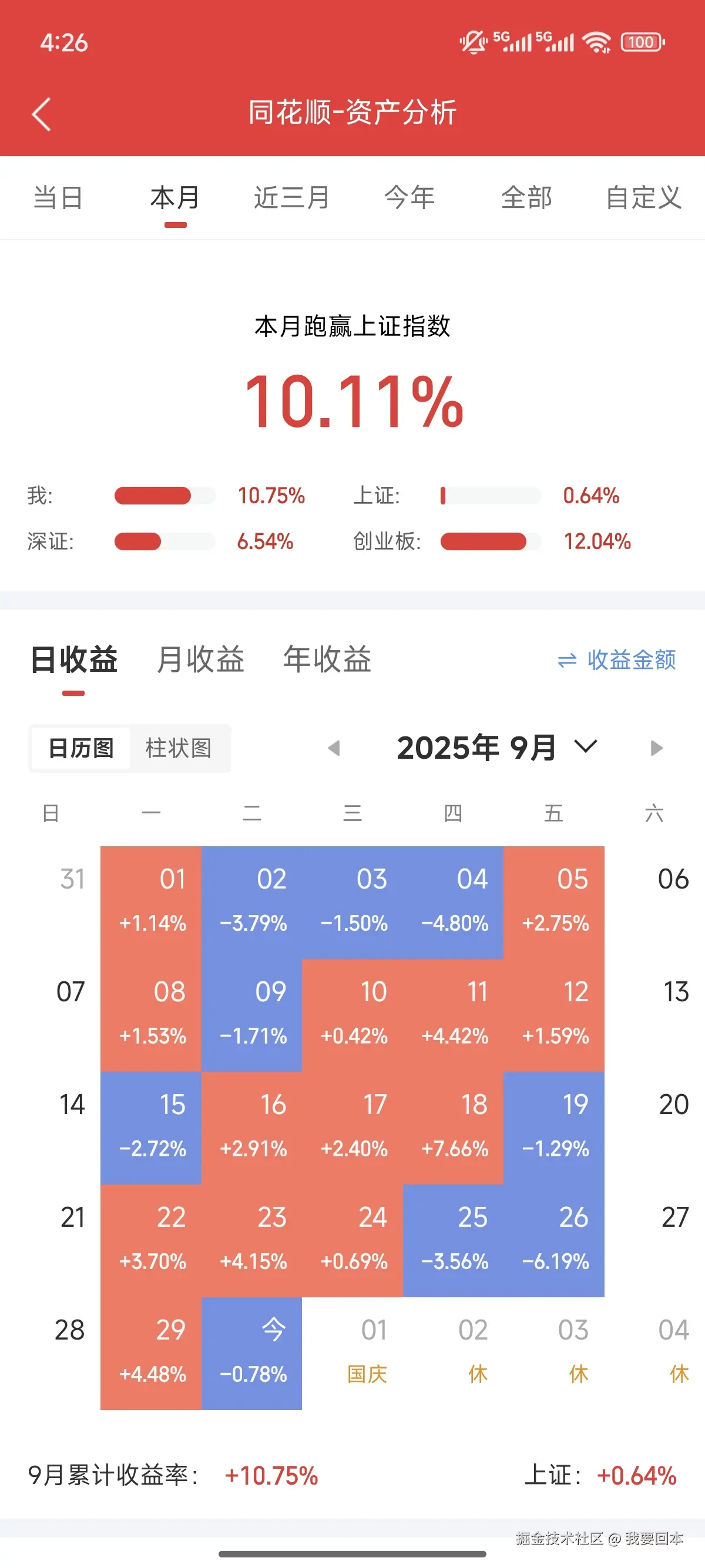我要回本于2025-09-30 16:28发布的图片