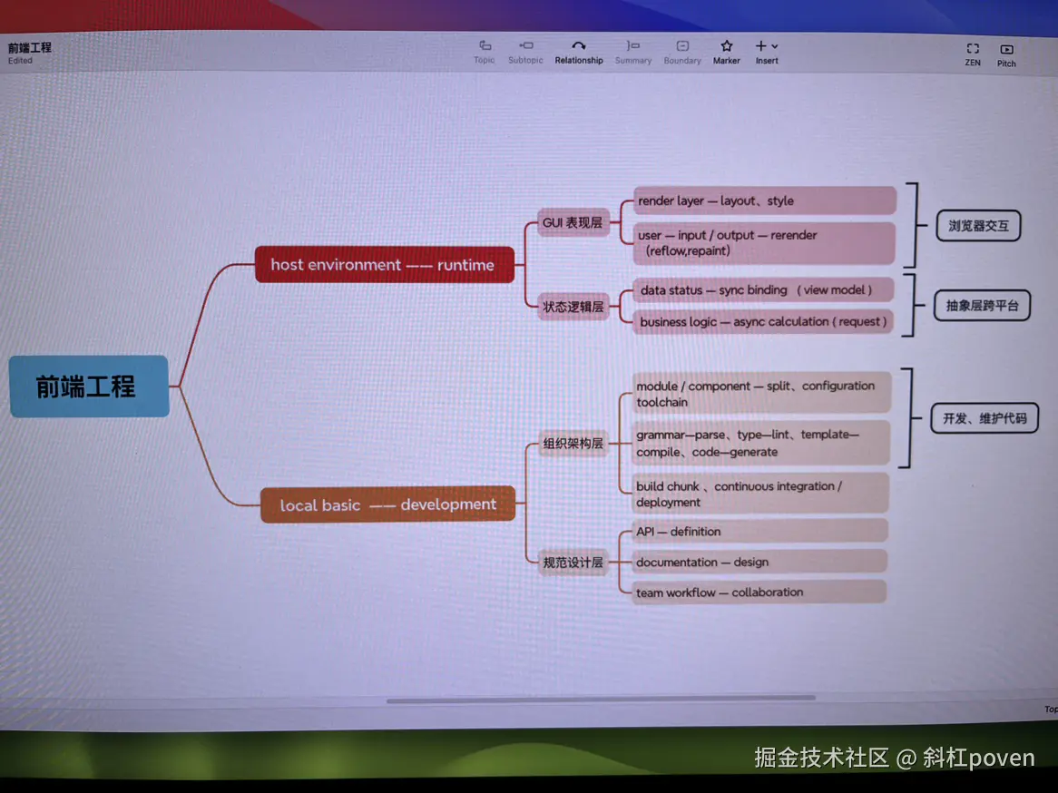斜杠poven于2024-10-17 18:10发布的图片