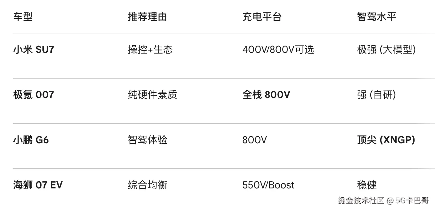 5G卡巴哥于2026-04-07 02:42发布的图片