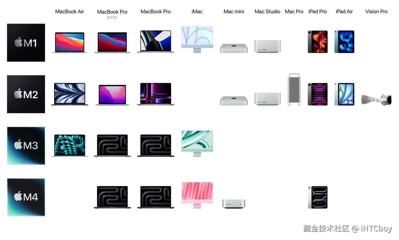 iHTCboy于2025-01-10 12:59发布的图片