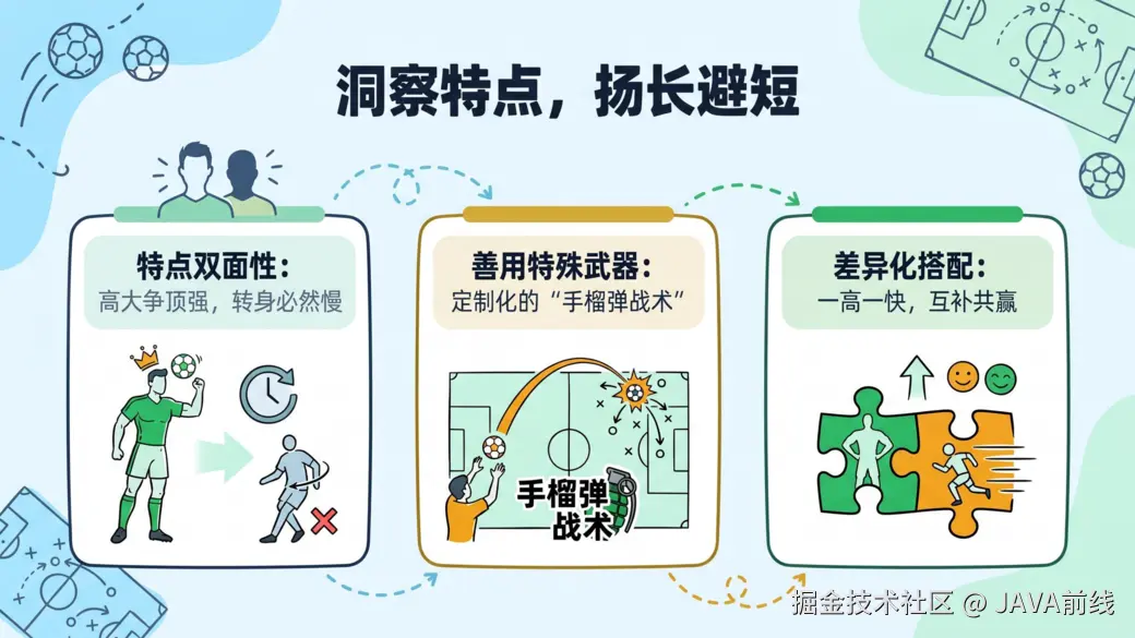 JAVA前线于2026-05-03 22:46发布的图片
