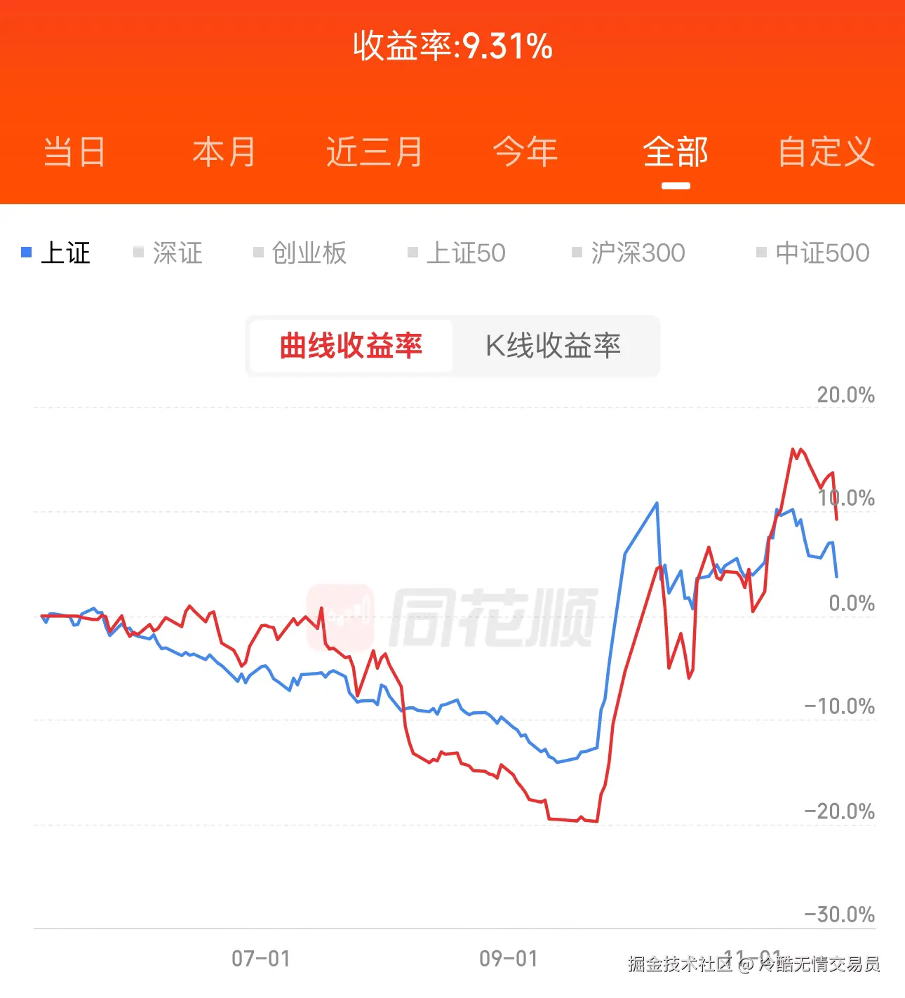 冷酷无情交易员于2024-11-22 15:42发布的图片