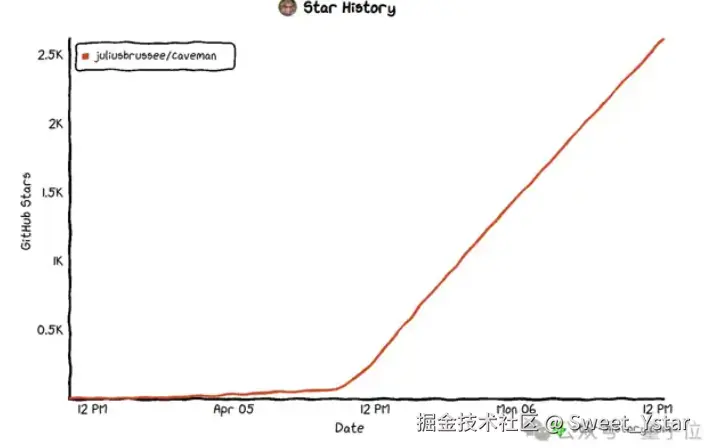 Sweet_Ystar于2026-04-08 14:29发布的图片