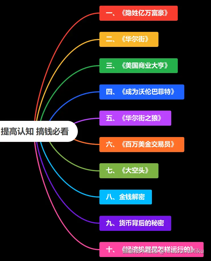 HatsuneMiku于2025-01-09 06:04发布的图片