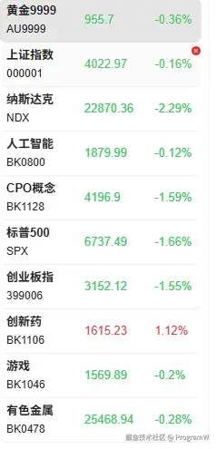 ProgramW于2025-11-14 10:17发布的图片