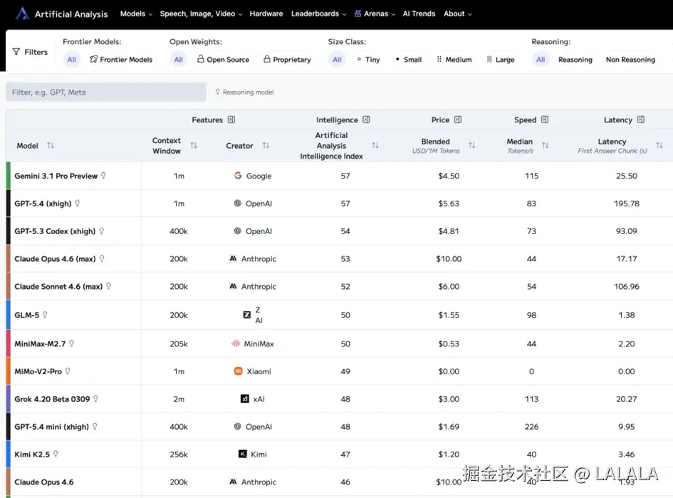LALALA于2026-03-27 16:32发布的图片