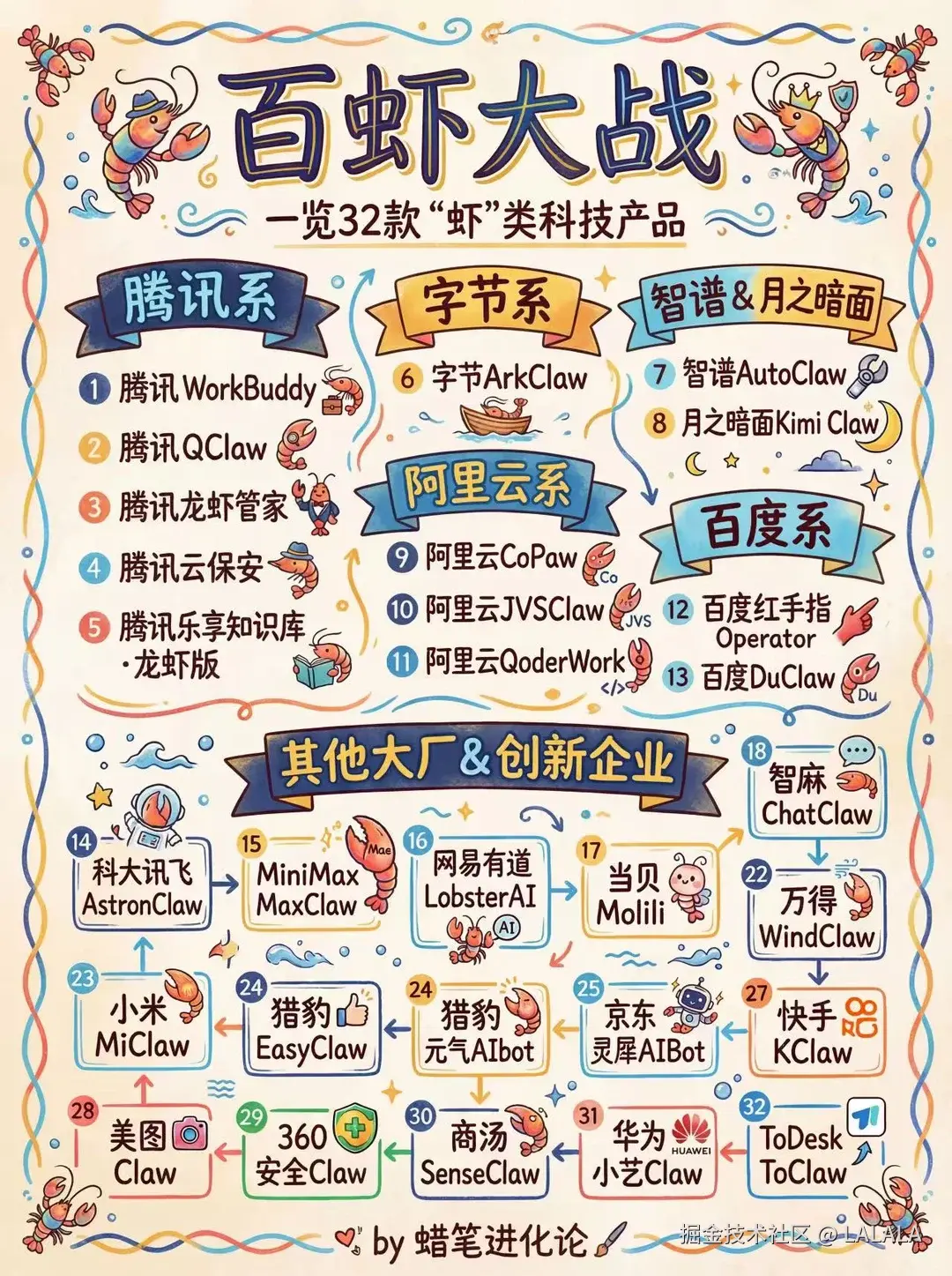 LALALA于2026-03-23 16:34发布的图片