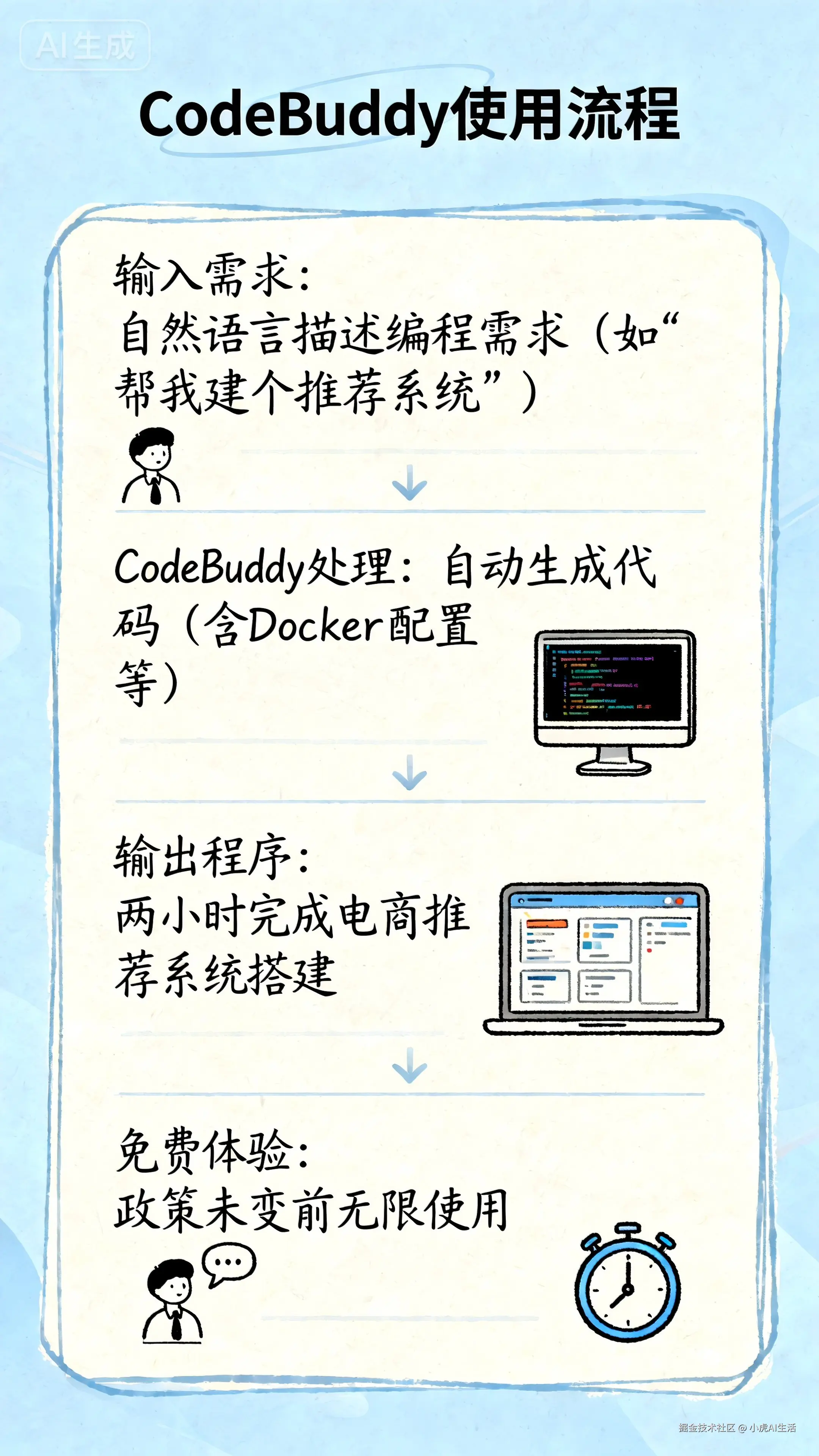 小虎AI生活于2025-10-06 12:12发布的图片