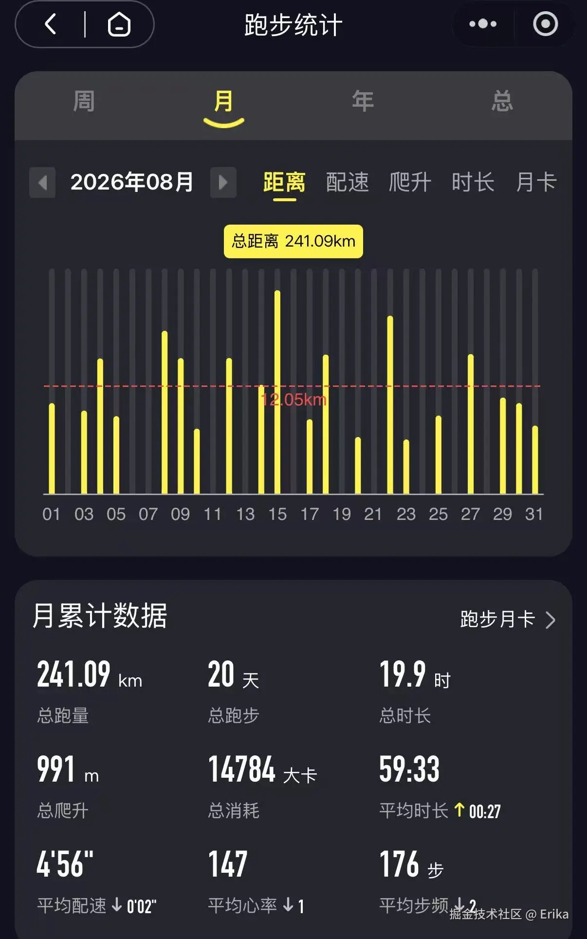 Erika于2026-09-01 01:13发布的图片