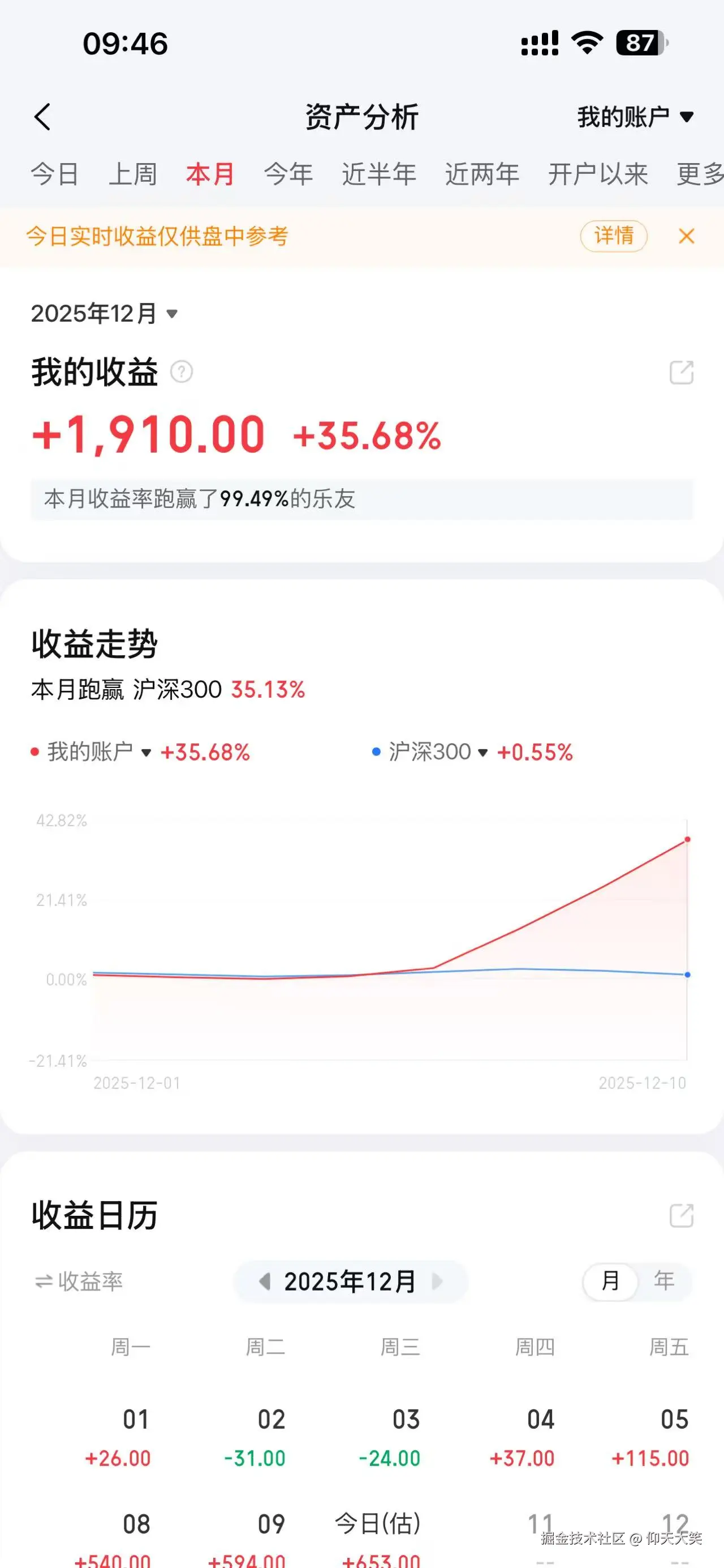 仰天大笑于2025-12-10 09:48发布的图片