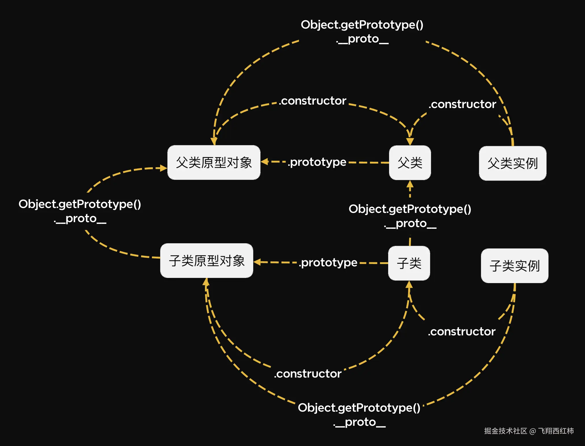 飞翔西红柿于2024-08-03 14:40发布的图片