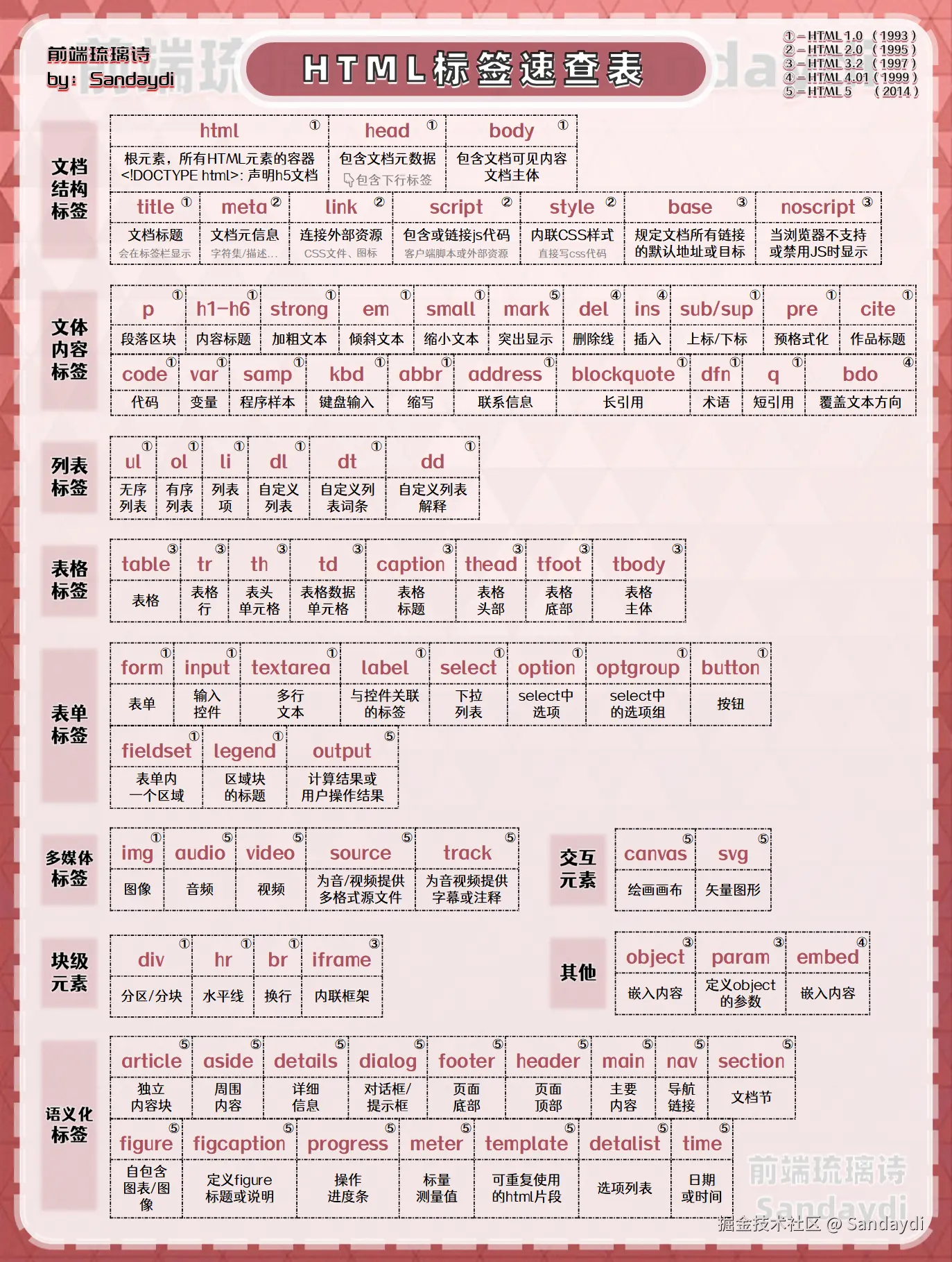 Sandaydi于2024-08-20 13:53发布的图片