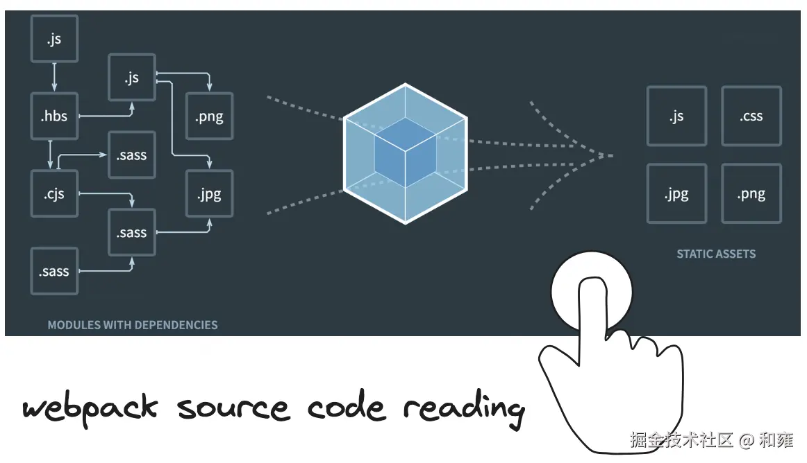webpack 源码深入浅出