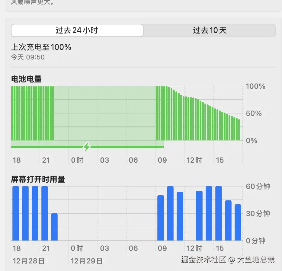 大鱼塘总裁于2025-12-29 17:48发布的图片