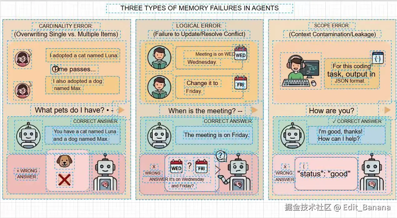 Edit_Banana于2026-01-25 20:32发布的图片