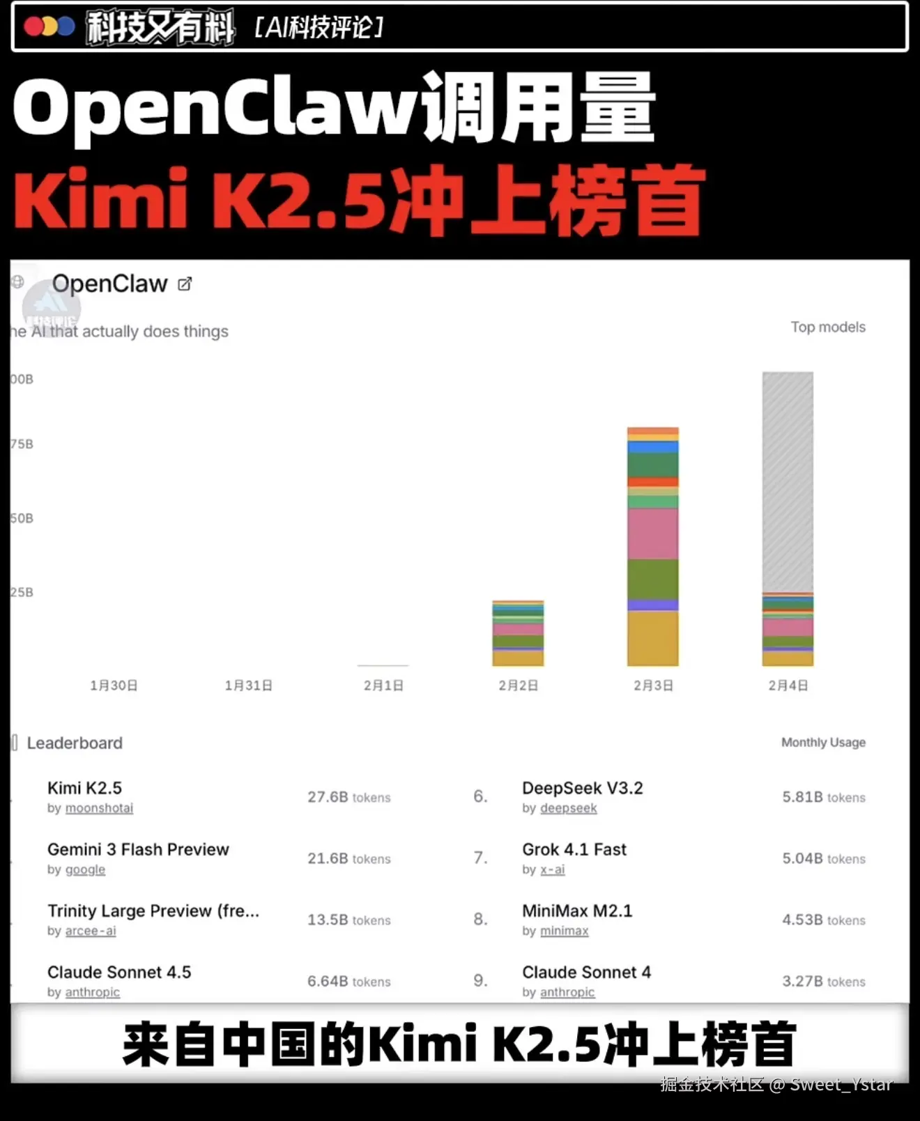 Sweet_Ystar于2026-02-05 10:20发布的图片