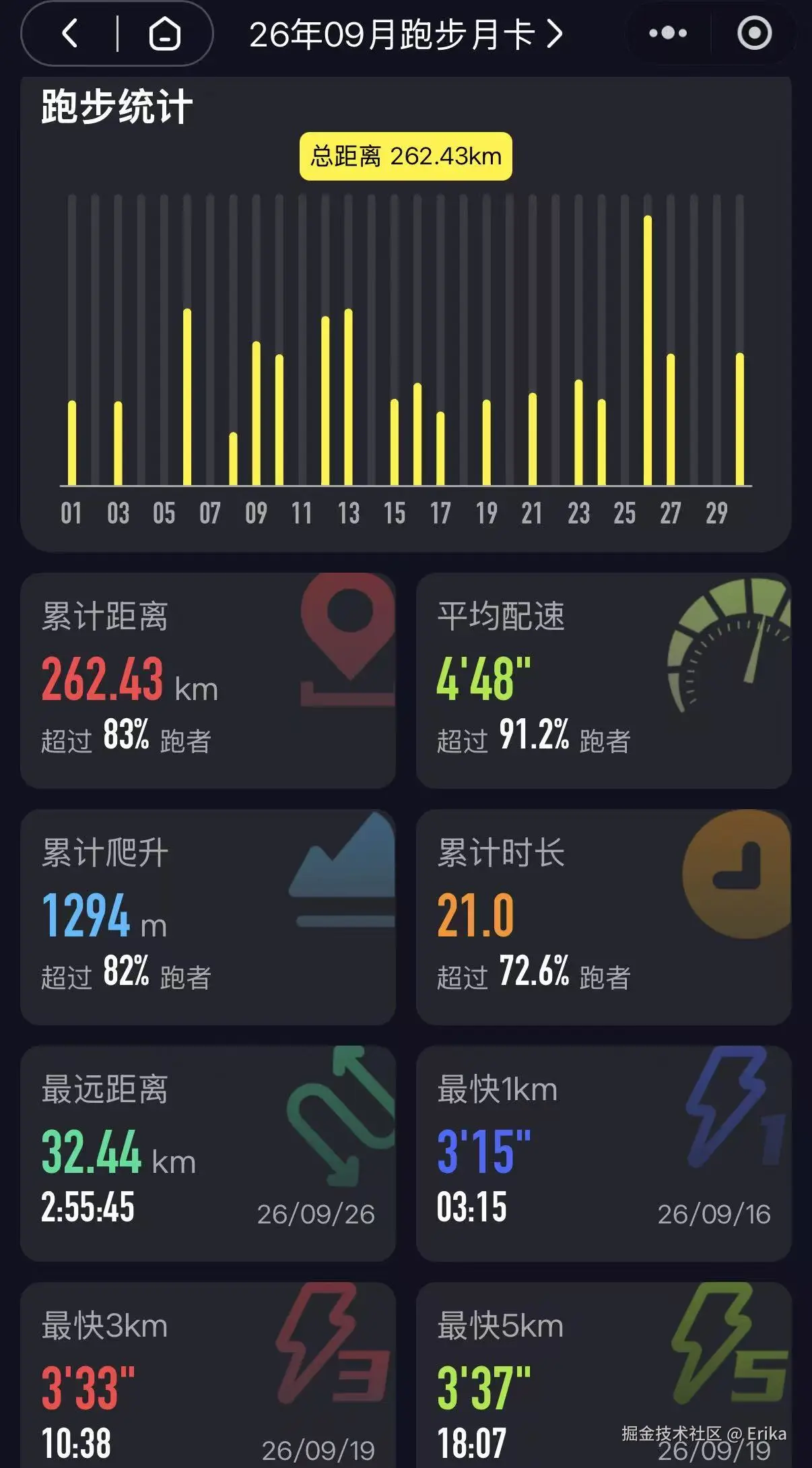Erika于2026-09-30 01:23发布的图片