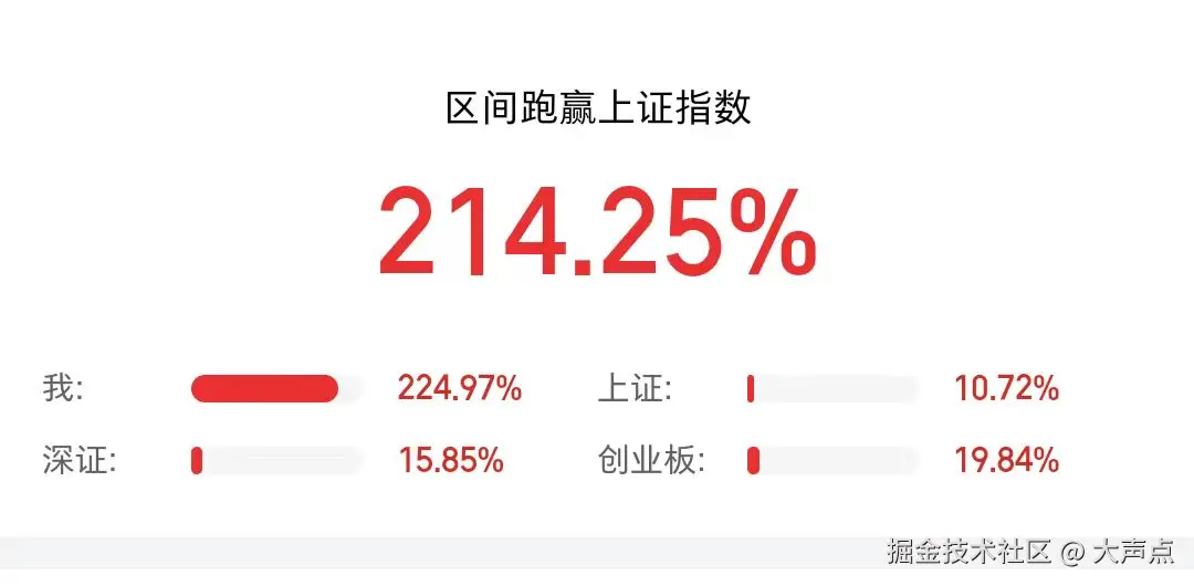 大声点于2024-09-30 11:28发布的图片