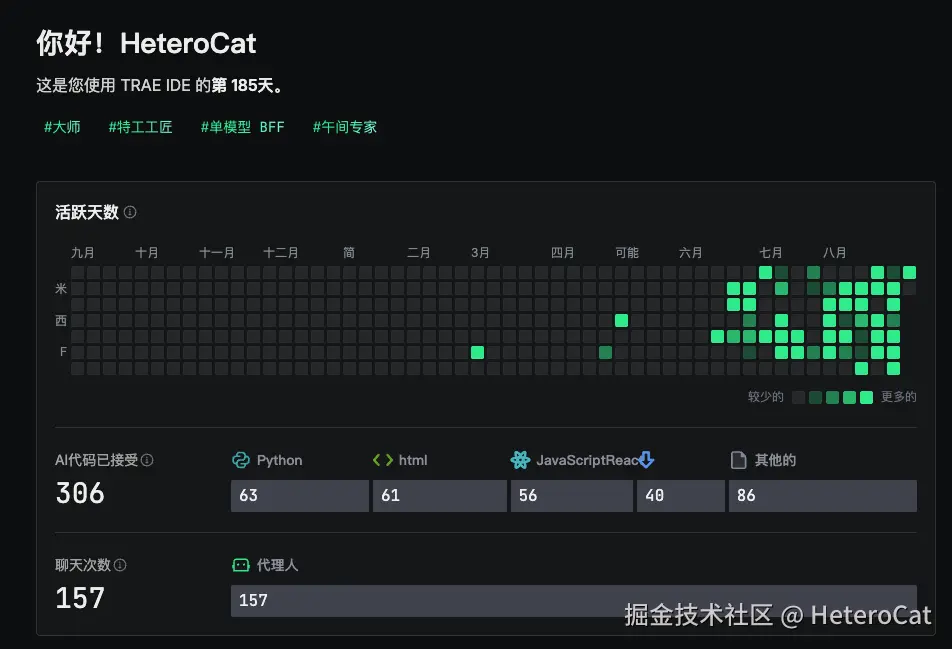 HeteroCat于2025-09-08 10:13发布的图片