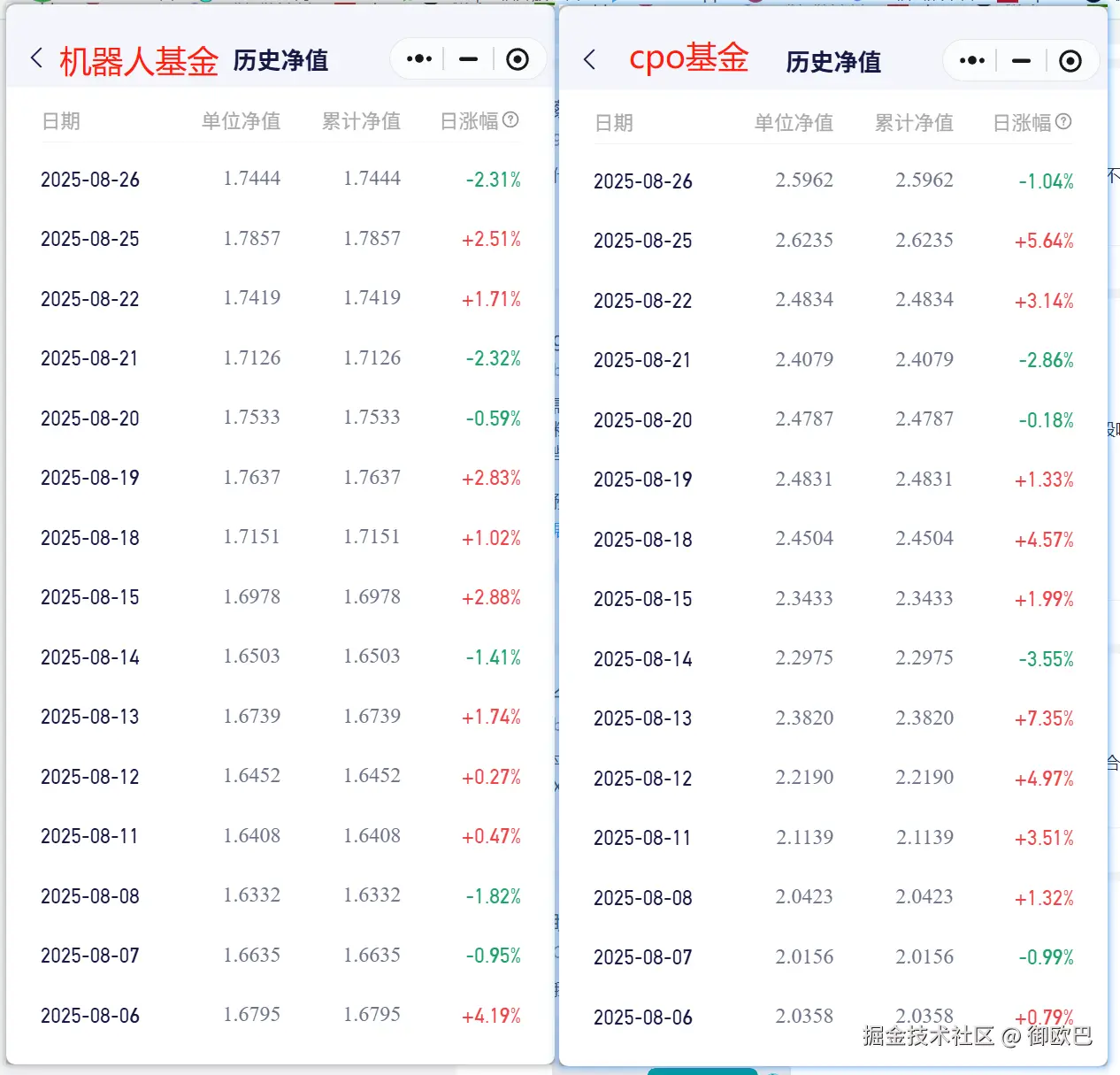 御欧巴于2025-08-27 10:54发布的图片