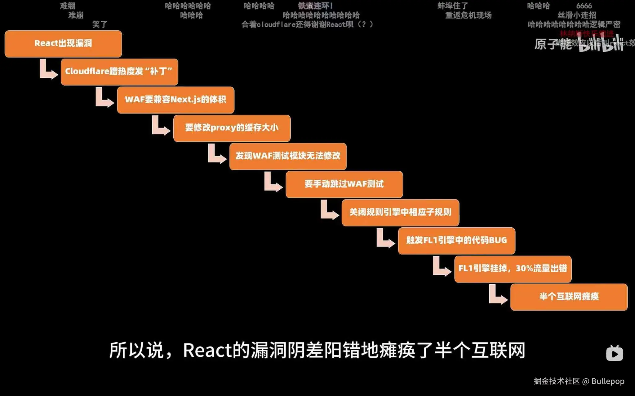 Bullepop于2025-12-11 00:25发布的图片