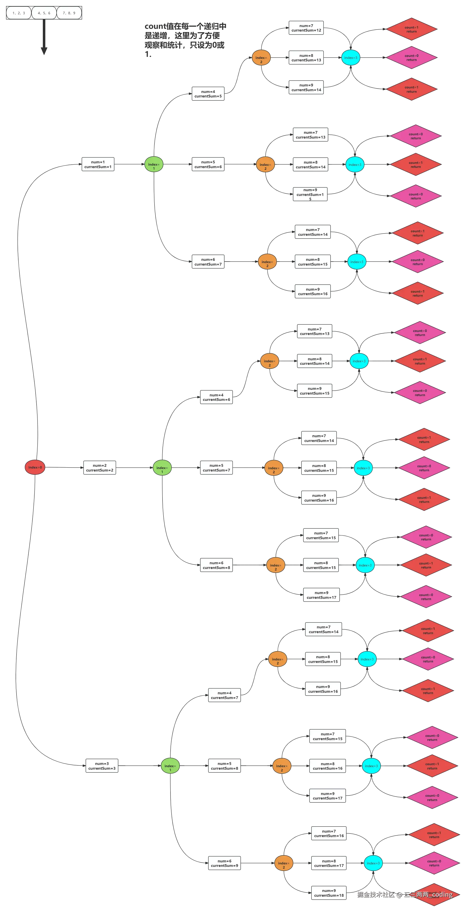 三三两两_coding于2024-12-31 11:02发布的图片