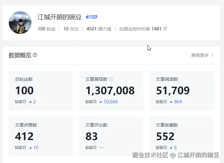 江城开朗的豌豆于2025-06-17 00:28发布的图片