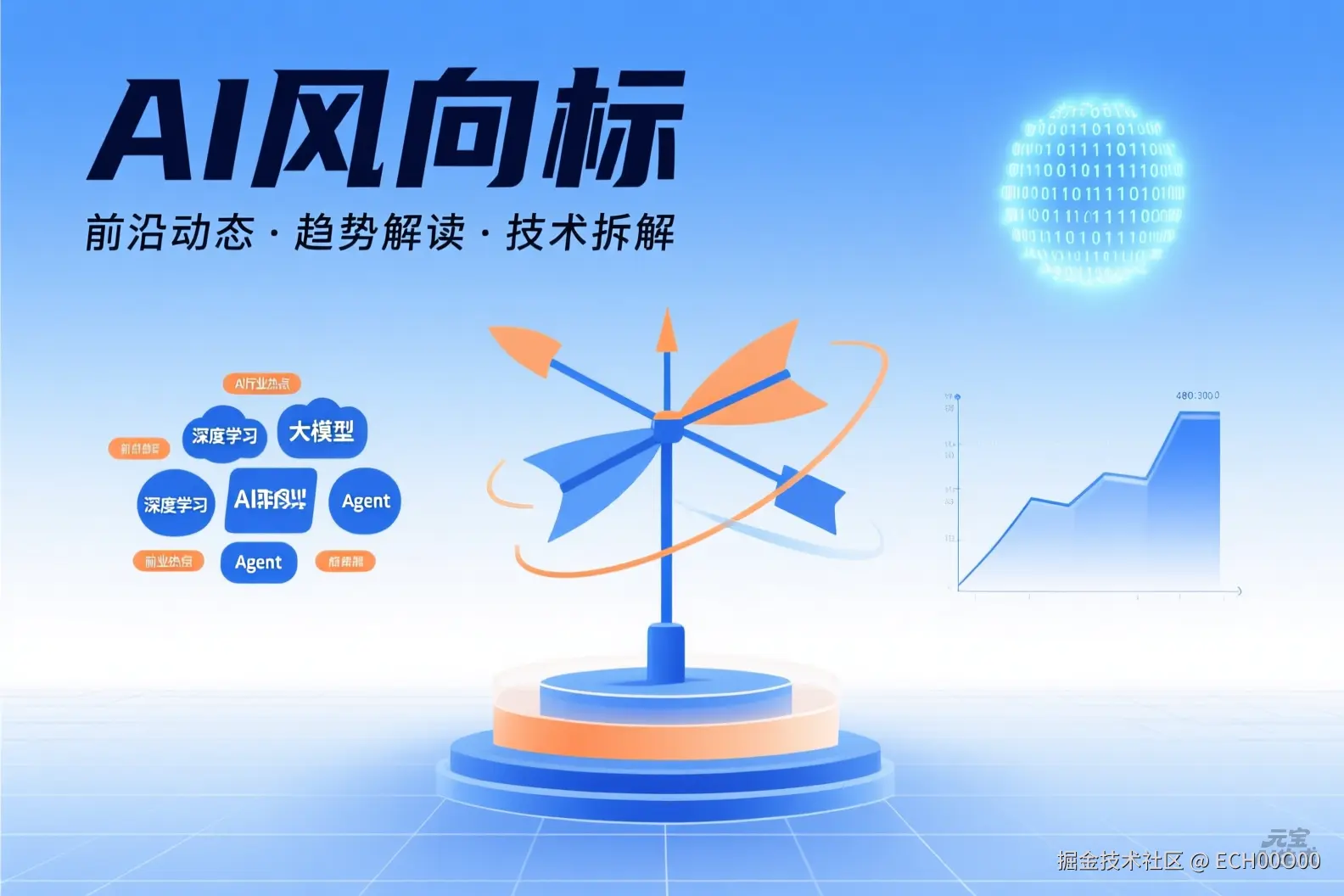 AI风向标